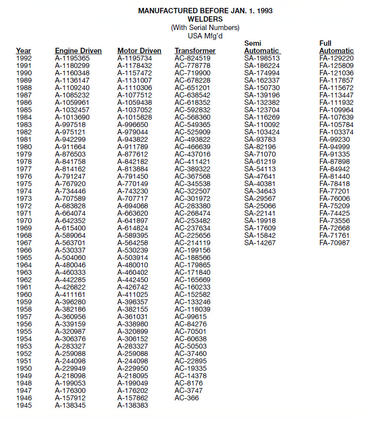 how-to-read-old-style-serial-numbers